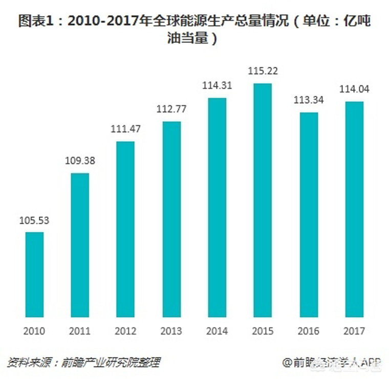 光伏裝機(jī)目標(biāo)提前完成，如何看待未來(lái)幾年的行業(yè)發(fā)展