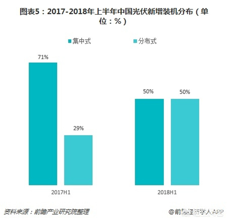 光伏裝機(jī)目標(biāo)提前完成，如何看待未來(lái)幾年的行業(yè)發(fā)展