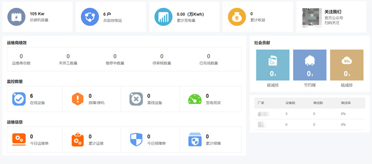 光伏運(yùn)維有哪些“瓶頸”？如何突破？